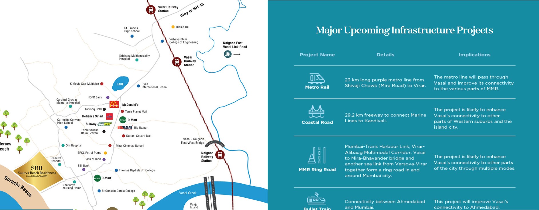 Location of Sunteck Beach Residency